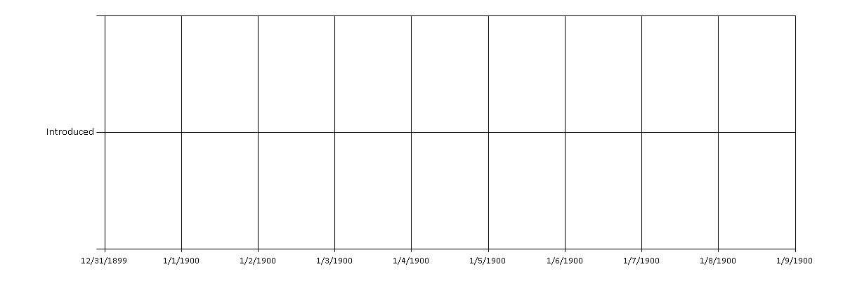 Chart of this member's Yes and No votes as percentages